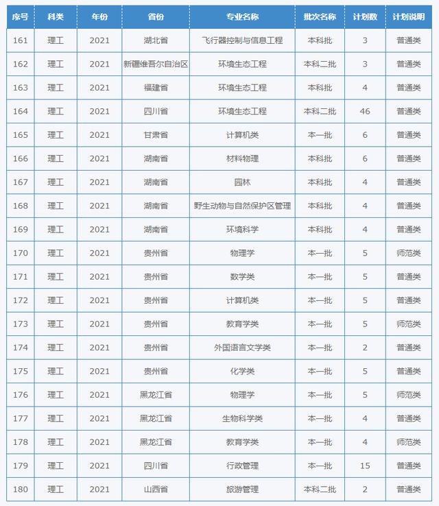 四川幼儿师范学校招生简章(四川财经职业学院)