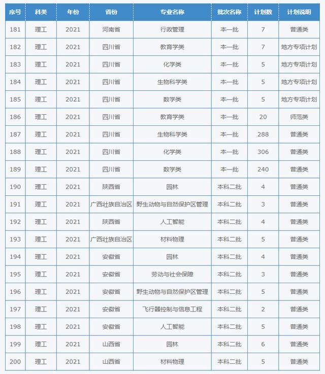 四川幼儿师范学校招生简章(四川财经职业学院)