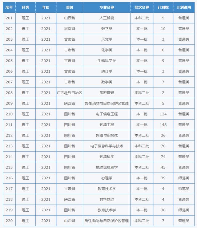 四川幼儿师范学校招生简章(四川财经职业学院)