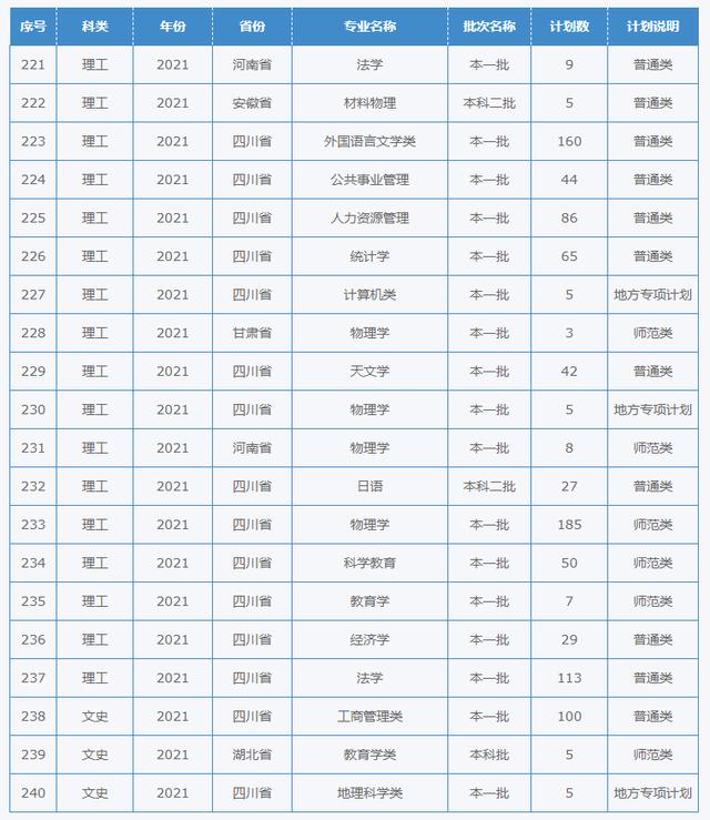 四川幼儿师范学校招生简章(四川财经职业学院)