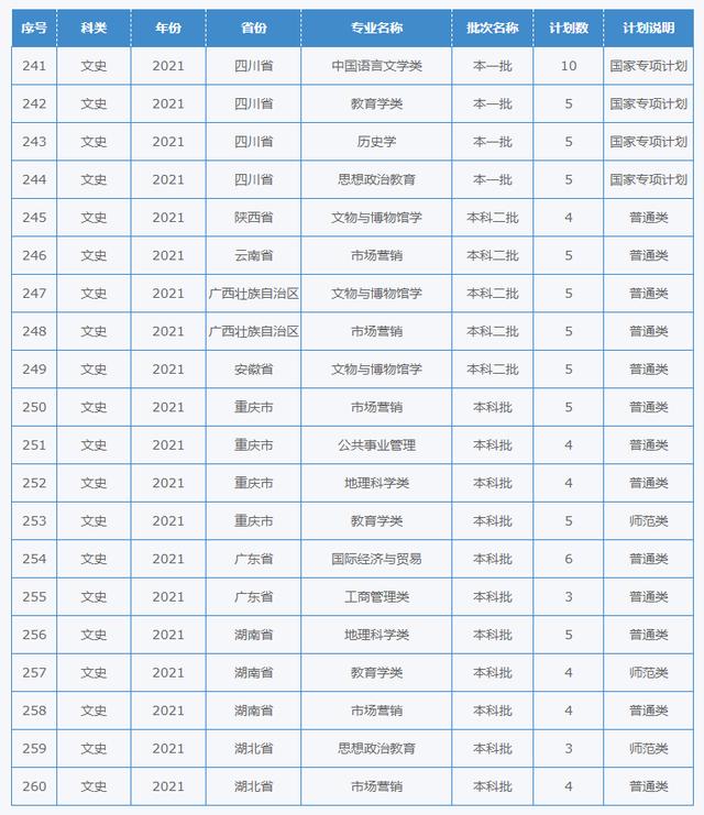 四川幼儿师范学校招生简章(四川财经职业学院)