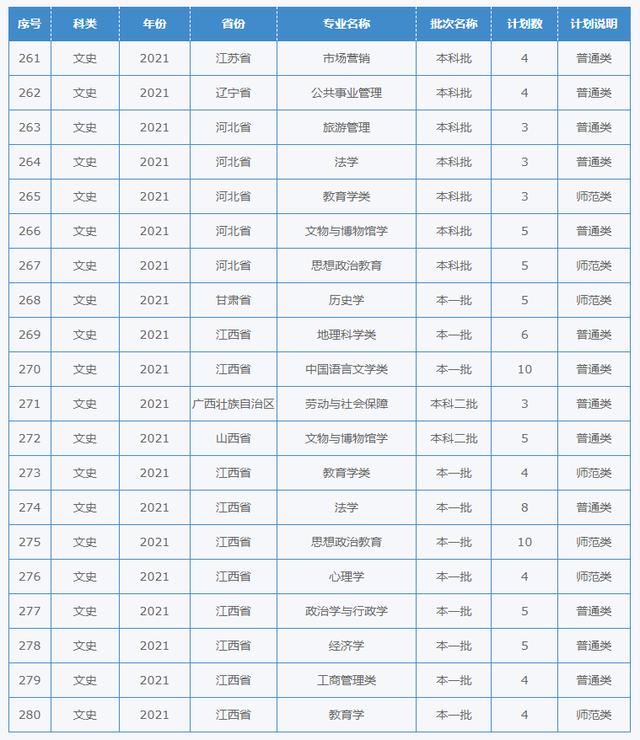 四川幼儿师范学校招生简章(四川财经职业学院)