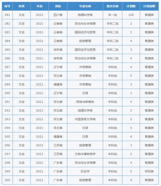 四川幼儿师范学校招生简章(四川财经职业学院)