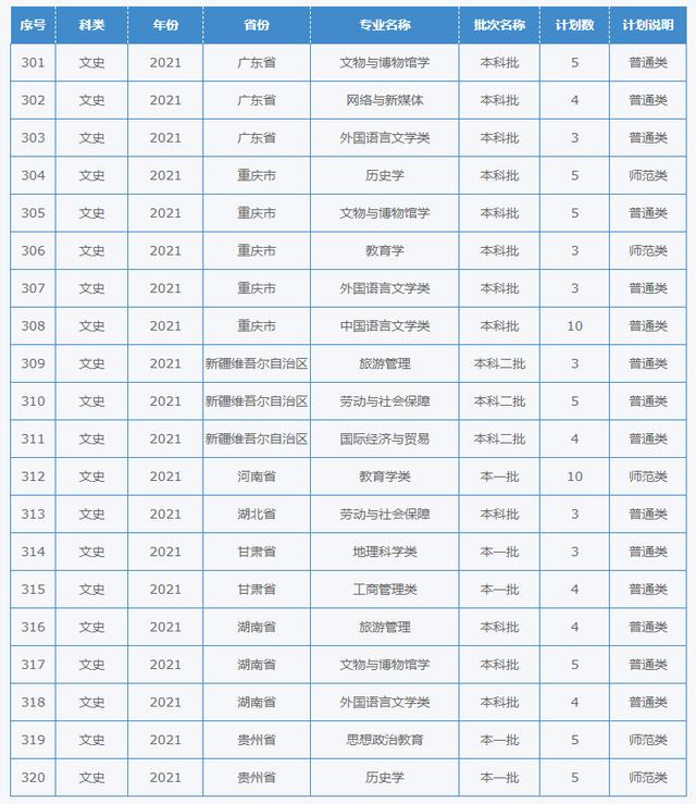 四川幼儿师范学校招生简章(四川财经职业学院)