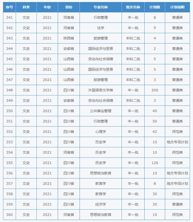 四川幼儿师范学校招生简章(四川财经职业学院)