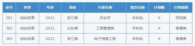 四川幼儿师范学校招生简章(四川财经职业学院)