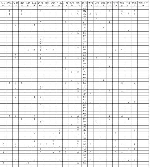 四川幼儿师范学校招生简章(四川财经职业学院)