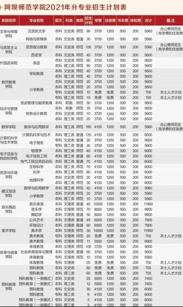 四川幼儿师范学校招生简章(四川财经职业学院)