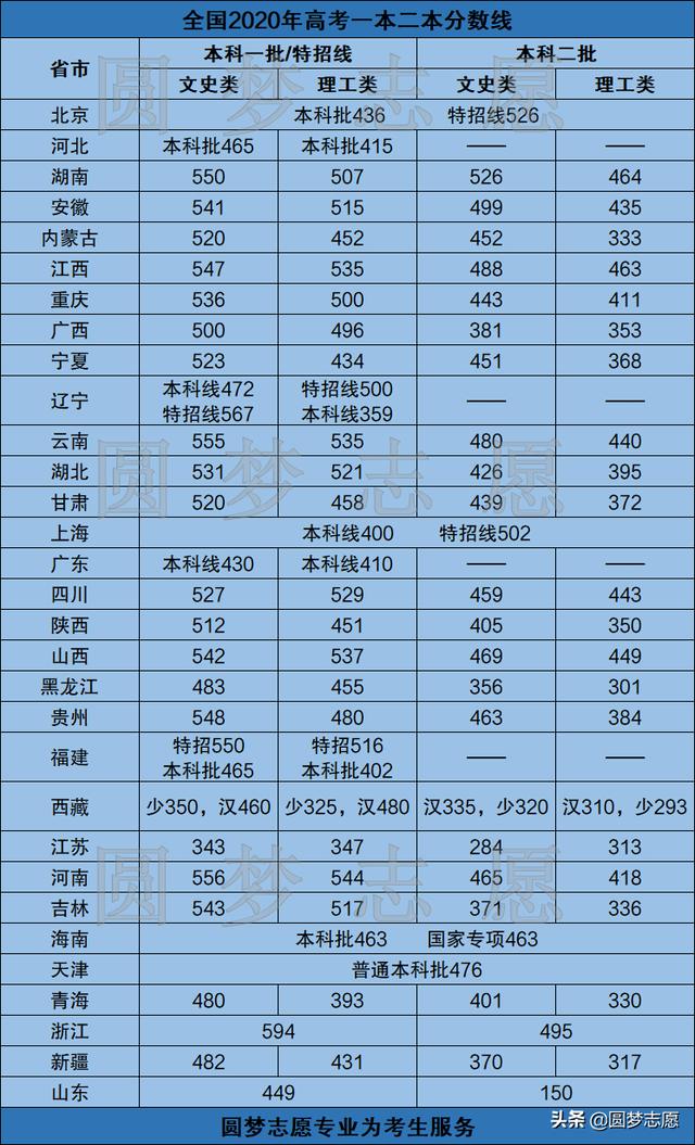 300分能上本科吗(300到400分的二本大学)