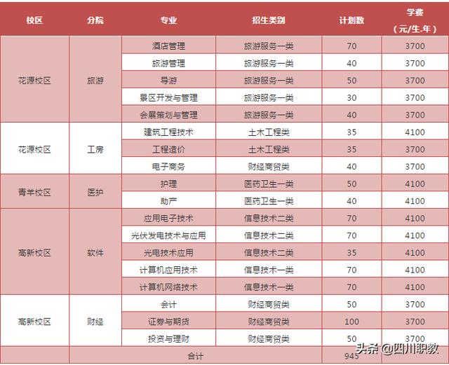 成都职业技术学院单招考试内容(成都航空职业技术学院官网)
