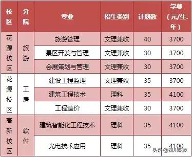 成都职业技术学院单招考试内容(成都航空职业技术学院官网)