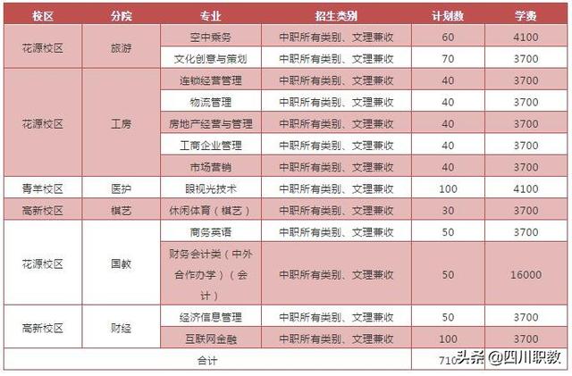 成都职业技术学院单招考试内容(成都航空职业技术学院官网)
