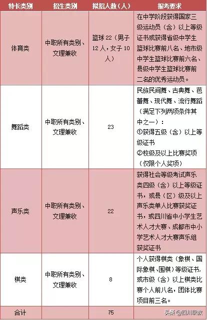 成都职业技术学院单招考试内容(成都航空职业技术学院官网)