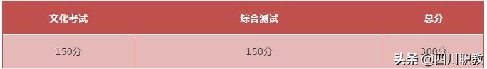成都职业技术学院单招考试内容(成都航空职业技术学院官网)