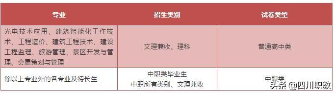 成都职业技术学院单招考试内容(成都航空职业技术学院官网)