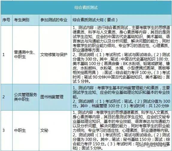 温江区艺术职业学校(四川职业技术学院官网)