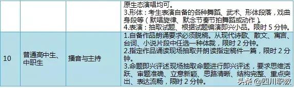 温江区艺术职业学校(四川职业技术学院官网)