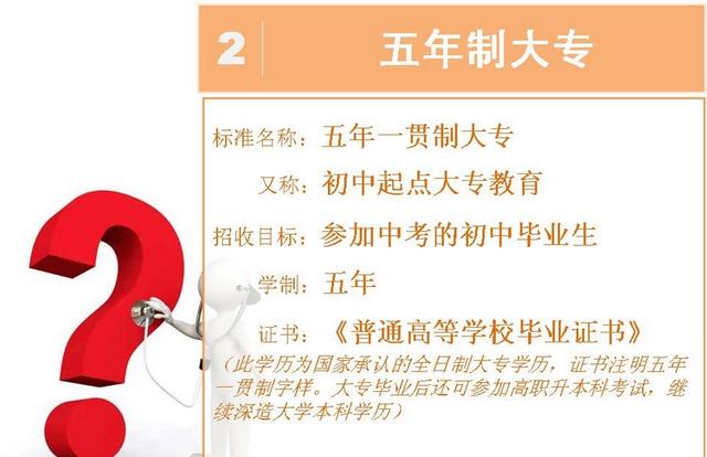 初中毕业3十2学校(职高有哪些专业)