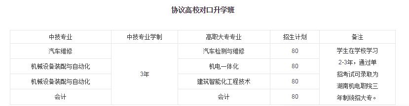 初中毕业有什么好学校(初中毕业可以上的学校)
