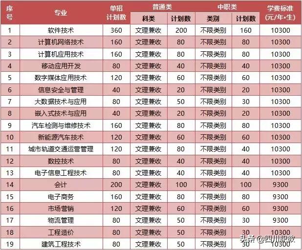 四川托普职业技术学校(四川托普职业技术学院教务系统)
