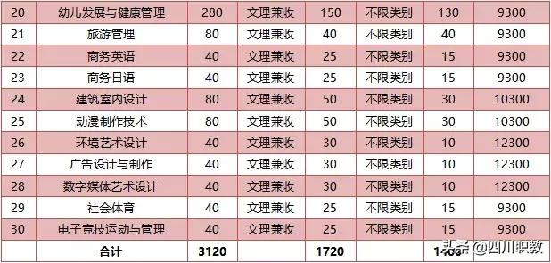 四川托普职业技术学校(四川托普职业技术学院教务系统)