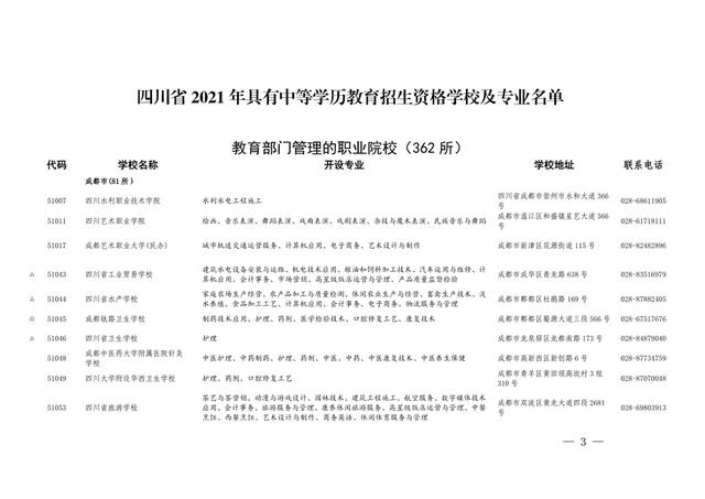 四川省职业学校招生(重庆职业学校招生网)