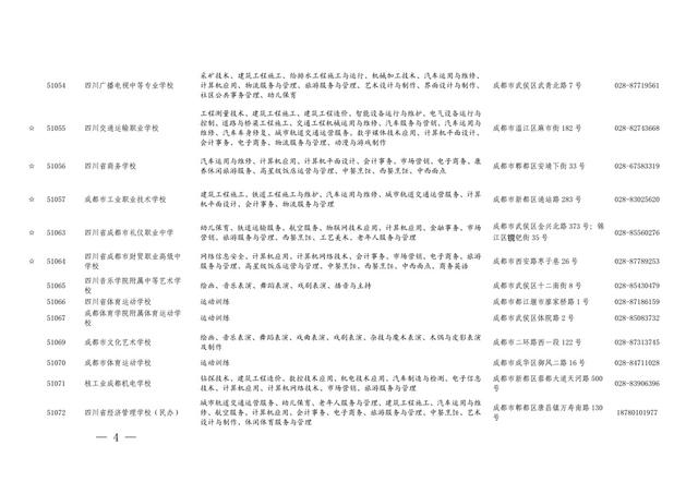 四川省职业学校招生(重庆职业学校招生网)