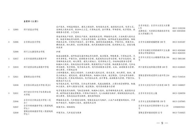 四川省职业学校招生(重庆职业学校招生网)