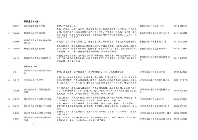 四川省职业学校招生(重庆职业学校招生网)