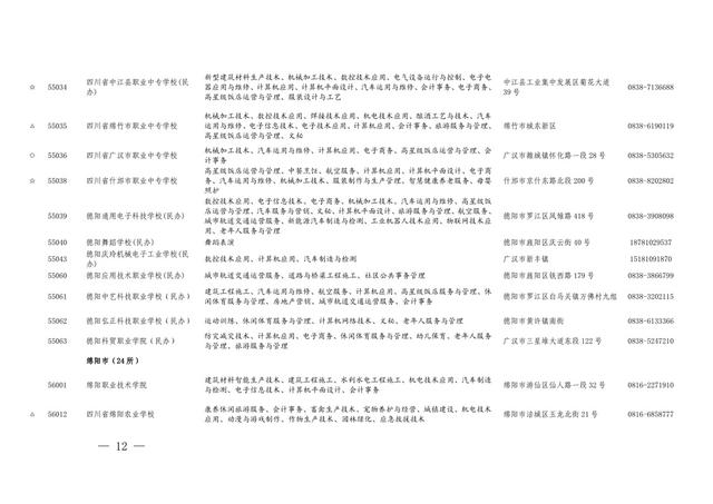 四川省职业学校招生(重庆职业学校招生网)