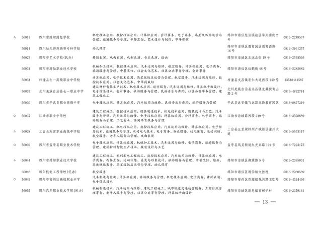 四川省职业学校招生(重庆职业学校招生网)