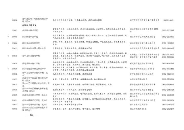 四川省职业学校招生(重庆职业学校招生网)