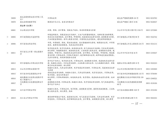 四川省职业学校招生(重庆职业学校招生网)