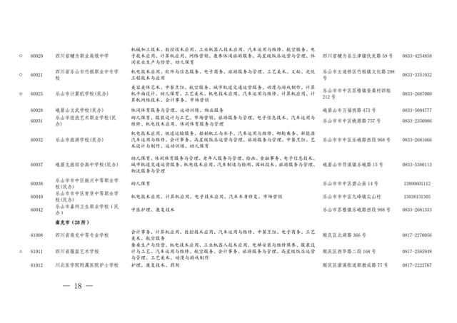 四川省职业学校招生(重庆职业学校招生网)