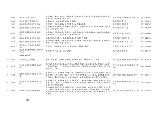 四川省职业学校招生(重庆职业学校招生网)