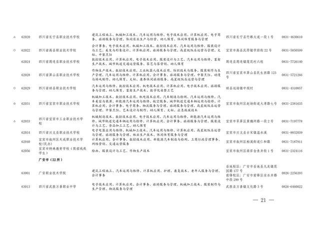 四川省职业学校招生(重庆职业学校招生网)