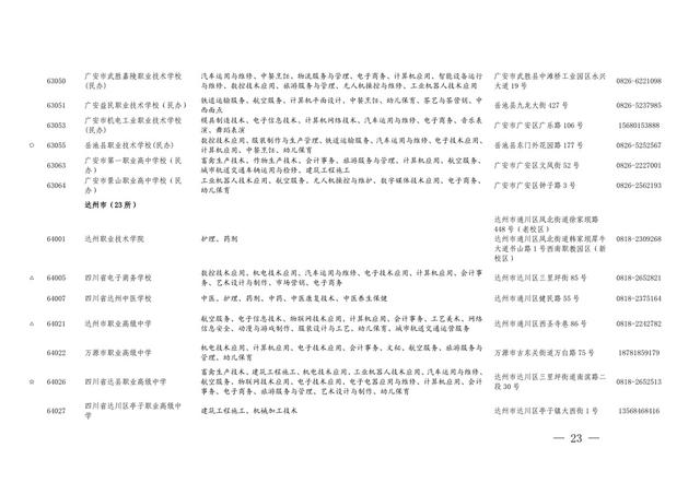 四川省职业学校招生(重庆职业学校招生网)