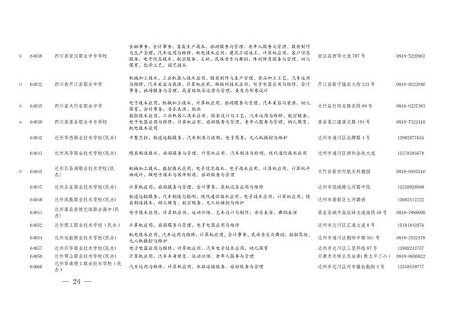 四川省职业学校招生(重庆职业学校招生网)