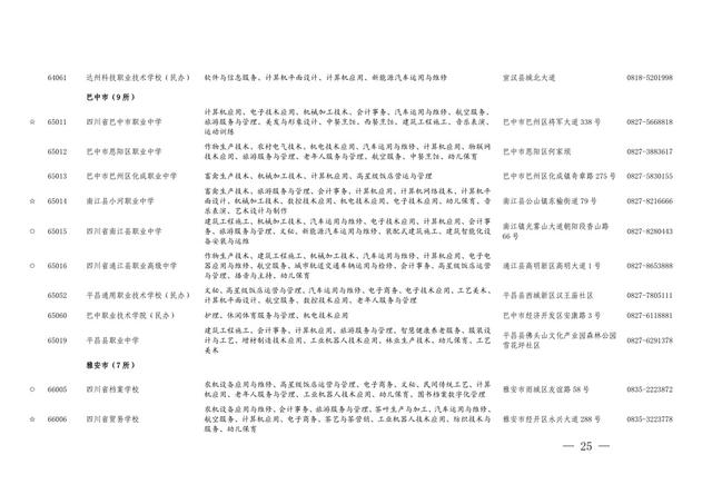 四川省职业学校招生(重庆职业学校招生网)