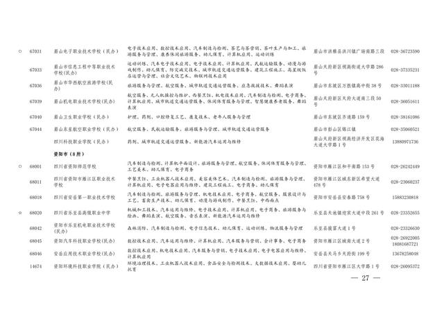 四川省职业学校招生(重庆职业学校招生网)