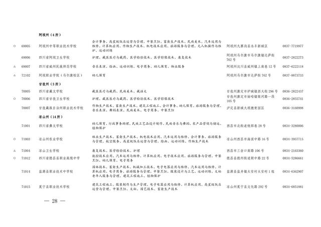 四川省职业学校招生(重庆职业学校招生网)