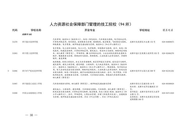 四川省职业学校招生(重庆职业学校招生网)