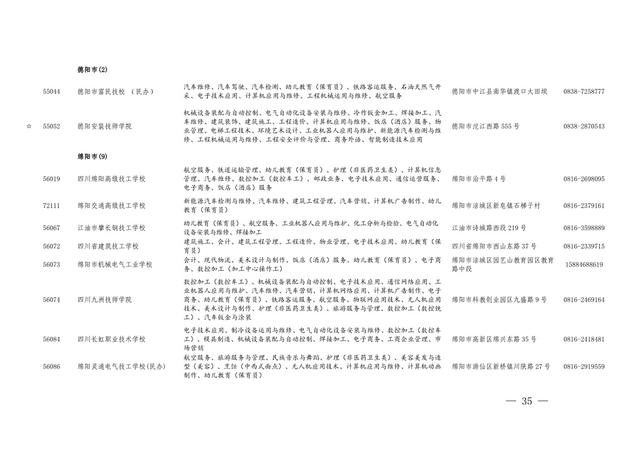四川省职业学校招生(重庆职业学校招生网)