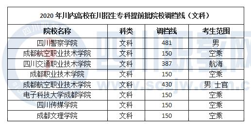 成都职业技术学院需要多少分(成都建院单招分数线)