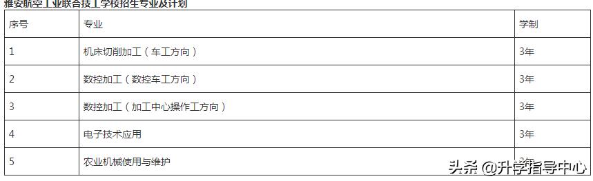 雅安技校哪个好(雅安卫校是不是雅职院)