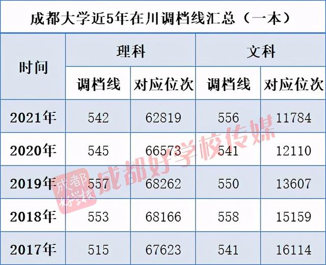 成都高铁学校排行(成都公办高铁学校有哪些)