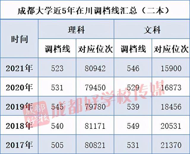 成都高铁学校排行(成都公办高铁学校有哪些)