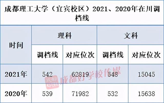成都高铁学校排行(成都公办高铁学校有哪些)