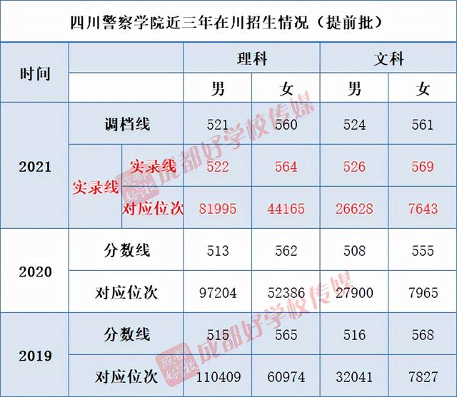 成都高铁学校排行(成都公办高铁学校有哪些)