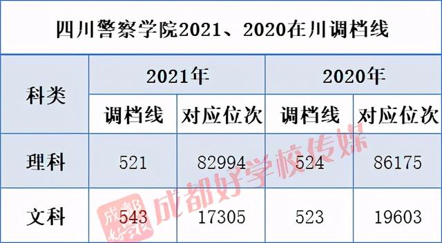 成都高铁学校排行(成都公办高铁学校有哪些)